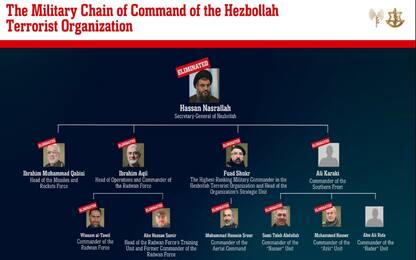 Hezbollah