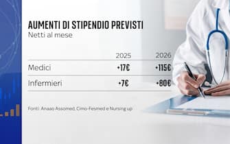 Aumenti di stipendio previsti